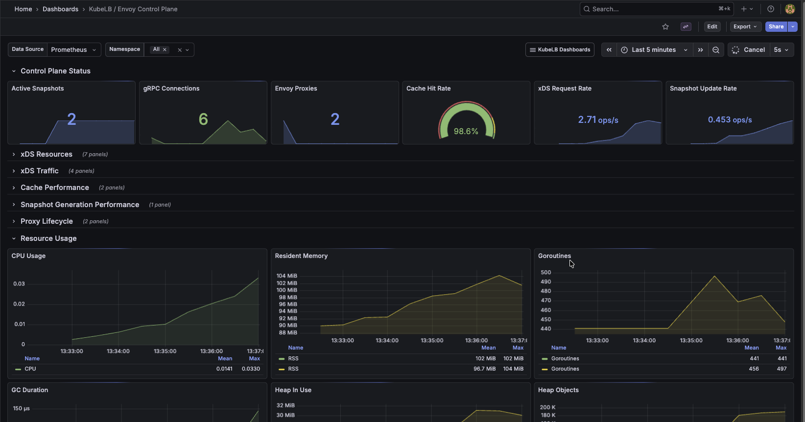 KubeLB Envoy Control Plane Dashboard